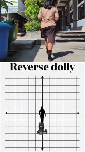 Basic Camera Movements You Must Know. #cameramovement #cinematic #video #howto #shorts