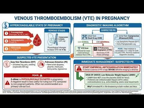 Pulmonary Pathology, Pathology, USMLE Step 1 - Full Vignette with Extended Explanations