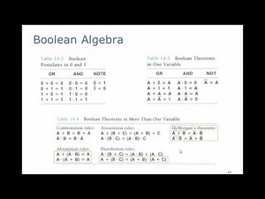 A Brief Intro to Digital Logic: Boolean Algebra (DA08)