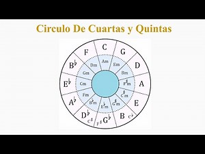 Circle of Fifths - Easy Way to Understand It!