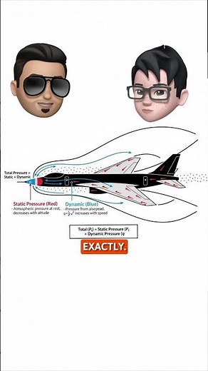 Dynamic Pressure vs Static Pressure