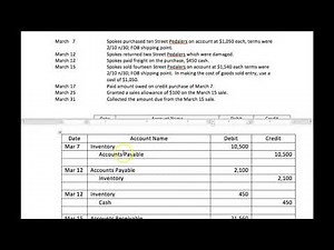 Example of Merchandising Entries