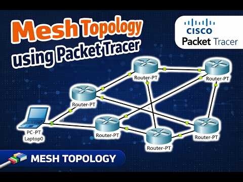 Mesh Topology using Packet Tracer