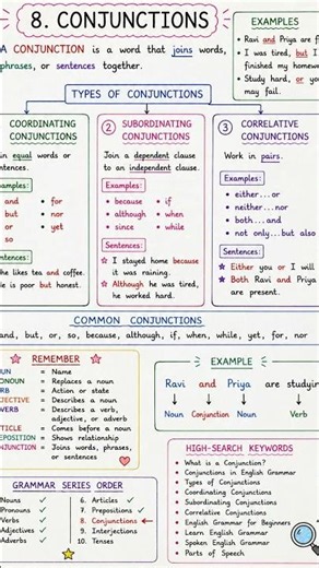 What is a Conjunction? | Types of Conjunctions with Examples| English Grammar Lesson 8: Conjunctions