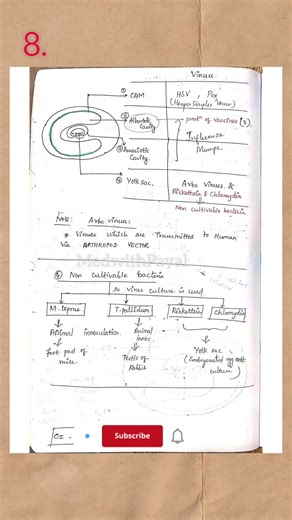 🔥General virology|notes|#microbiology#medical#aiimsexam#shorts