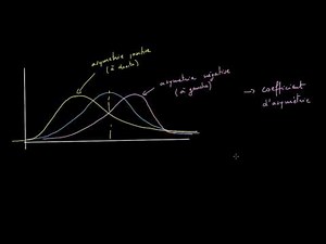 Distribution d'échantillonnage des moyennes