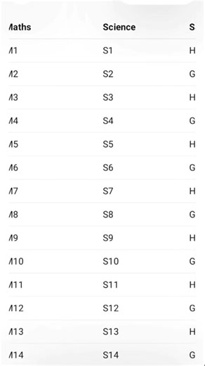 20 days routine for class 10 students #rutinevlog #roadmap #howtocompletesyllabusin20days #21daysc
