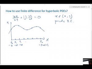 Discretization of hyperbolic PDE using finite difference method
