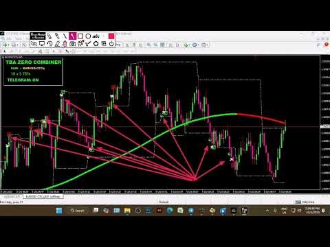 Best mt4 indicator non repaint // next level mt4 indicator live test // forex + Binary signal systum