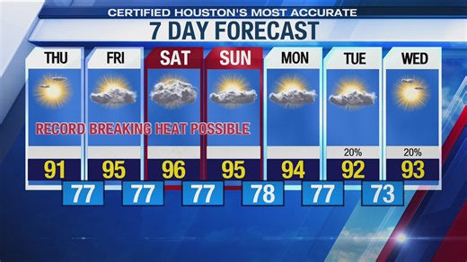 Intense Spring Heat Wave: Index will reach 100+ today