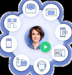 Cross-Channel Marketing Automation