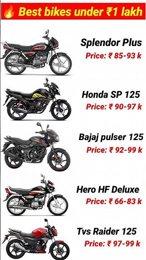 Best Bikes Under ₹1 Lakh 🔥 Top 5 Budget Bikes 2026 | #splendorplus #hondasp125 #pulser125 #hfdeluxe