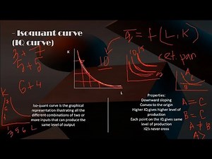 Production Equilibrium | Isoquant & Isocost line | MRTS | Optimal Combination | Expansion path