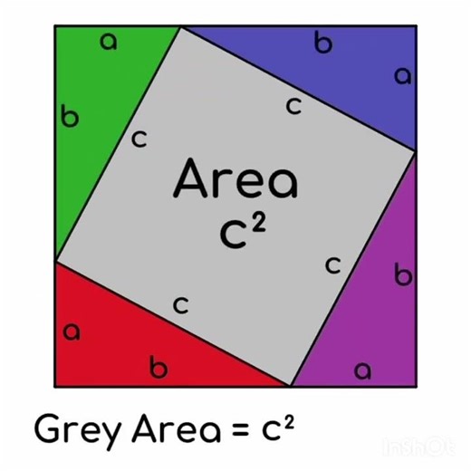 Pythagoras theorem #animation