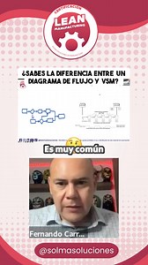 🎯 ¿Sigues pensando que un Value Stream Mapping es lo mismo que un diagrama de flujo? ¡Alto ahí! Esa confusión te puede costar productividad. 💸 Un diagrama de flujo NO te da: 🚫 Inventarios 🚫 Tiempos de valor y desperdicio 🚫 Lead time 🚫 Indicadores 🚫 Flujo de información Pero el VSM sí. Y es una herramienta clave si quieres transformar procesos, eliminar desperdicios y aplicar Lean de verdad. 💥 📅 Este 22 de abril empieza nuestra Certificación en Lean Manufacturing ✅ Aprende a hacer mapas 
