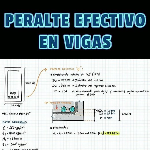 Effective depth in reinforced concrete beams!!!
