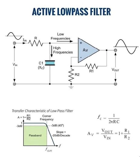 Active LowPass Filter circuit