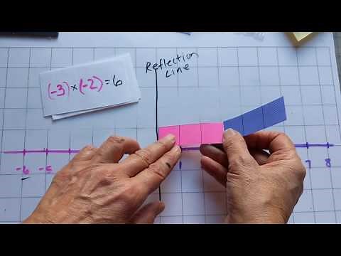 Symmetry shows why two negative number multiplied together make a positve number