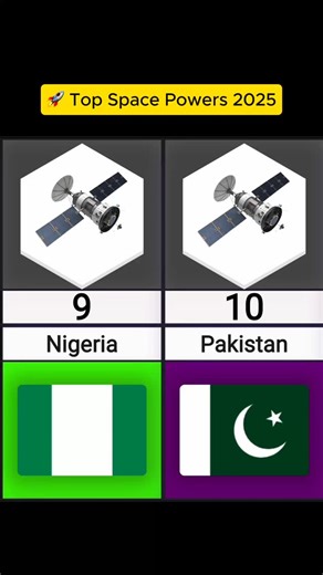 1K views | Space Race 2025: Who’s Launching the Most? A breakdown of...