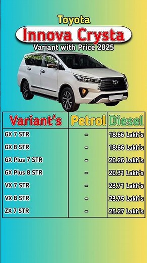 Toyota Innova Crysta all Model with Price