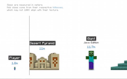 Minecraft各实体结构大小对比