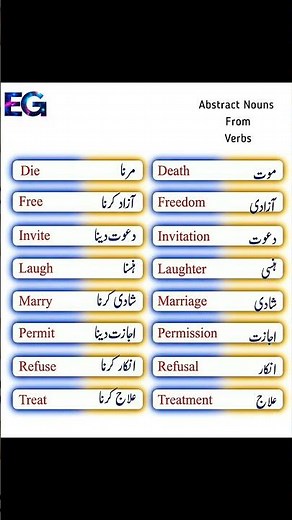 Abstract Nouns from Verbs #abstractnouns