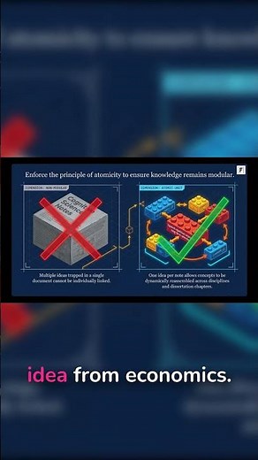 Unlock Interdisciplinary Thinking: One Idea Per Note