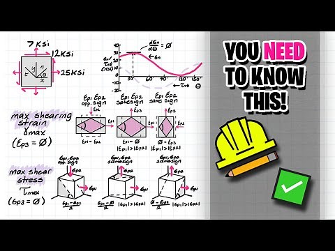 Theory for Solving Principle Strain and Maximum Shearing Strain Problems!