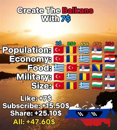 Create The Balkans Country With 7$ #countries #geography #flags #mapping