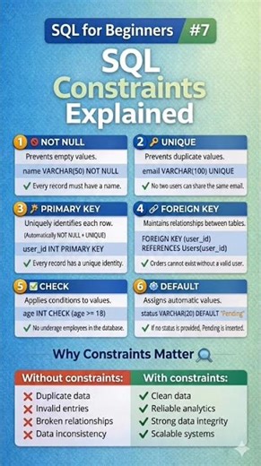 SQL for Beginners Part-7 #sql #constraints #sql #shorts