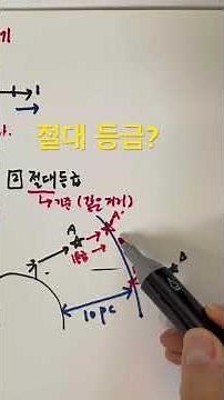 How to compare the actual brightness of stars (absolute magnitude) #science #astronomy #science #...