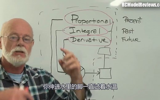 PID是什么，P，I，D的分别功能