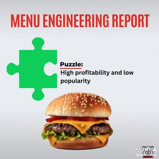 Optimizing Restaurant Menus for Maximum Profitability