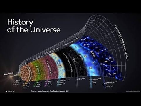 History of Galaxies Short Documentary Video #galexy #documentry #generalknowledge #copyrightfree