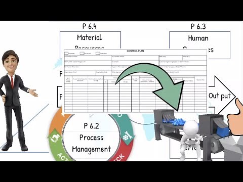 How to Audit VDA 6.3 (P6.2) Production Process Management)