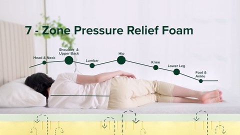 Zinus Ultima 6" Queen Tight Top Medium Memory Foam Mattress, Mattress-in-a-Box