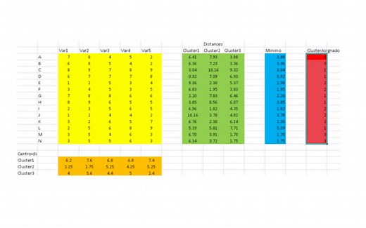 K-Means: Agrupamiento con Minería de datos [Introducción]