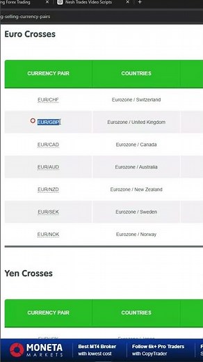 Babypips school of pipsology | Ever heard of Euro Crosses? 👀