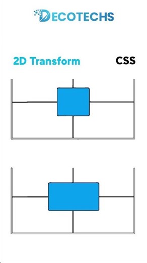 CSS 2D Transform Explained in 10 Seconds 🔥