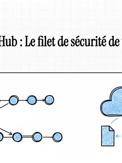 Git & GitHub : Le filet de sécurité de votre code ! #programer #programmer #tech #viral