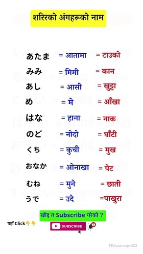 Japanese Language in Nepali l Body part in Japanese l Japanese Language
