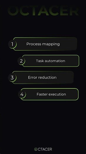 Automated Business Process Optimization