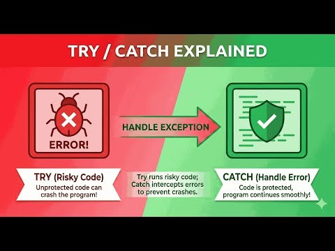 Exception Handling Explained: Try, Catch, and Finally