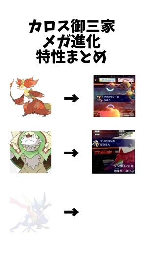 カロス御三家メガ進化特性まとめ