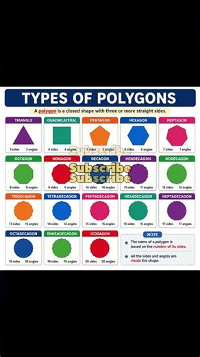 Shapes Names in English 📐 | Pentagon, Hexagon, Heptagon & More | Easy Learning Chart