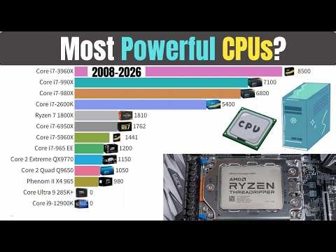 Most Powerful CPUs (2008–2026) | Performance Race & Benchmark Evolution 🚀💻