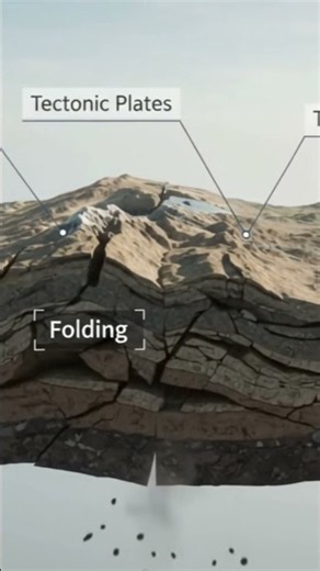 What is Shear Stress, Strain & Rigidity Modulus? | Quick Physics Animation