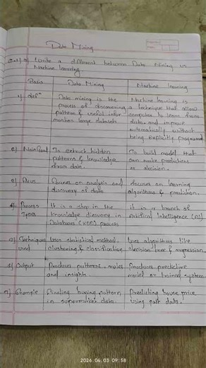 Write a different between Data Mining Vs Machine Learning