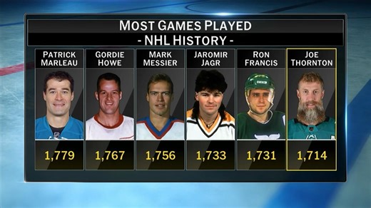 NHL Tonight on Joe Thornton