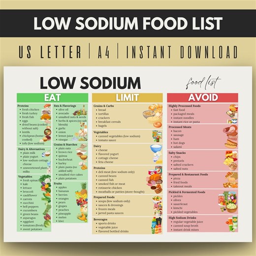 Low Sodium Food List, Low Sodium Foods, Low Salt Food Chart, Dash Diet Food List, Hypertension Diet, Heart Healthy Eating - Etsy